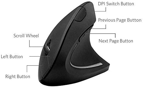 Ergonomic Mouse